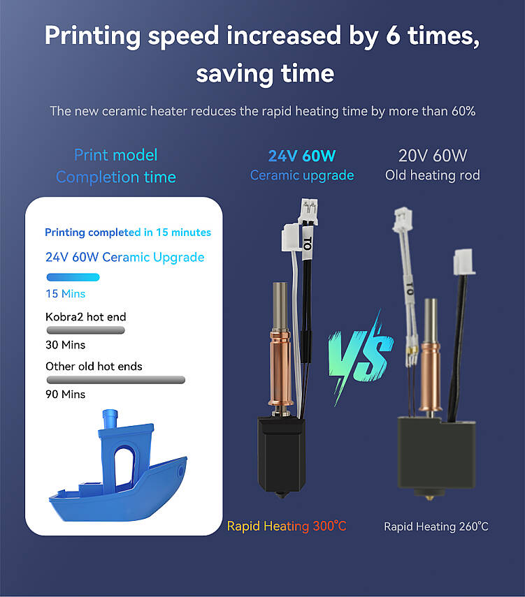 Anycubic Kobra 3 Uyumlu Geliştirilmiş Hotend - 4