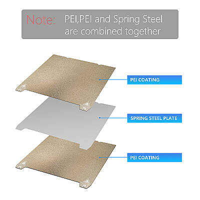 Creality K1 / K1C / Ender-3 S1 / Ender-3 V3 SE Uyumlu Çift Taraflı PEI Tabla – 235 × 235 mm - 2